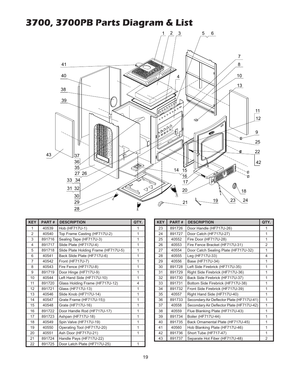 United States Stove Company 3700 User Manual | Page 19 / 20