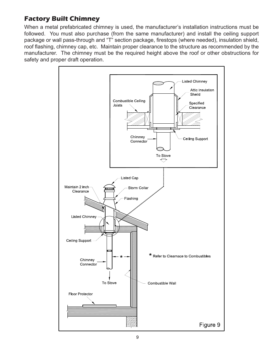 Factory built chimney | United States Stove Company 3800PB User Manual | Page 9 / 20