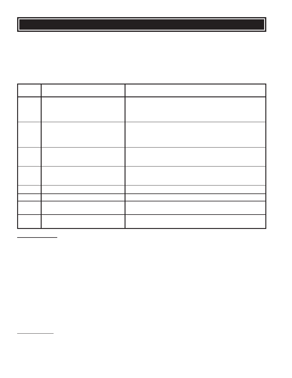 Error codes and display indicators | United States Stove Company 6039HF User Manual | Page 18 / 24