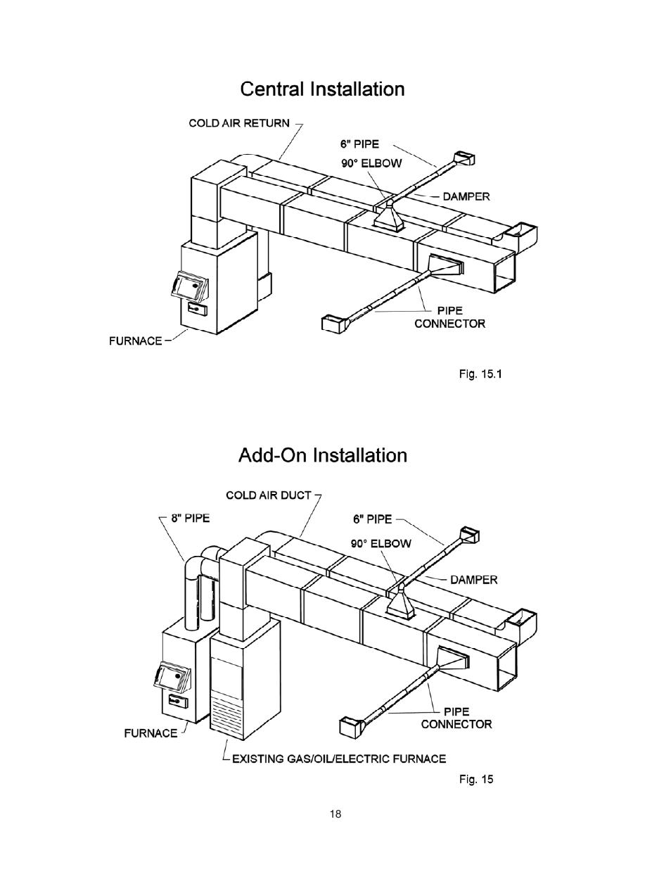 United States Stove Company 1500 User Manual | Page 18 / 24