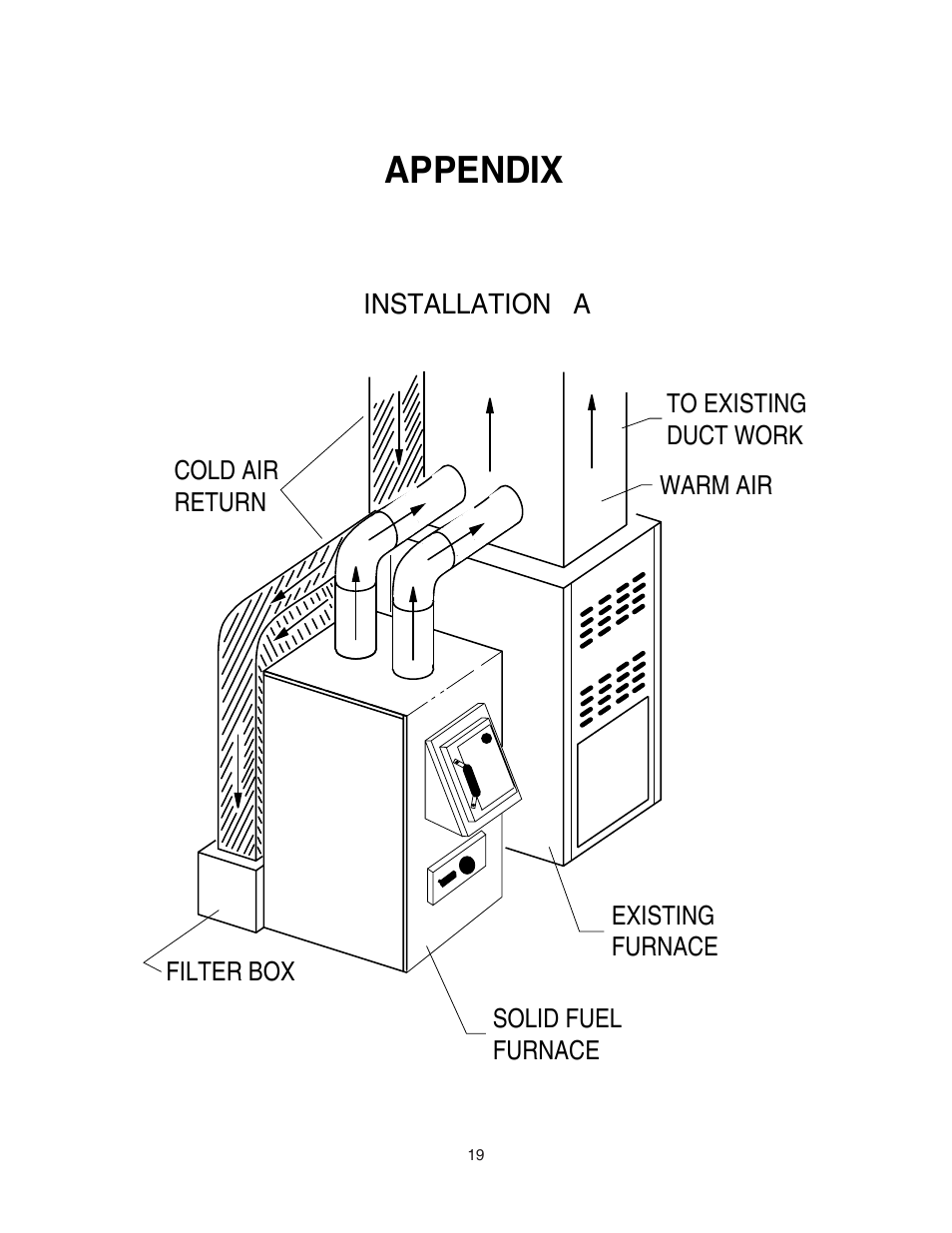 Appendix | United States Stove Company 1500 User Manual | Page 19 / 24