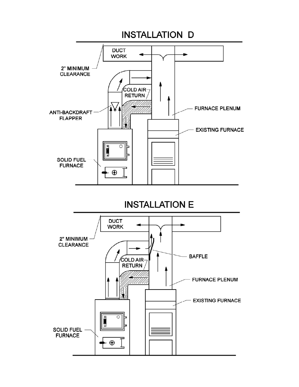 United States Stove Company 1500 User Manual | Page 21 / 24