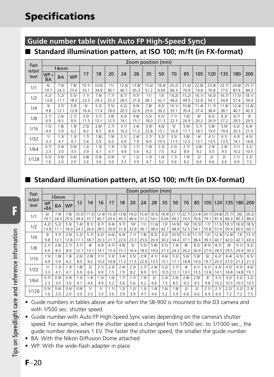 Specifications, F –20, Ti ps on speedlight care and reference information | Nikon SB-900 User Manual | Page 136 / 142
