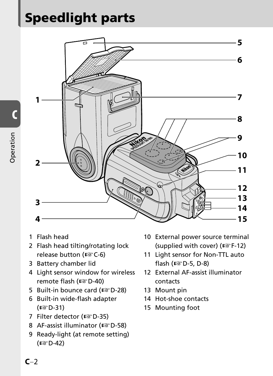 Speedlight parts | Nikon SB-900 User Manual | Page 24 / 142