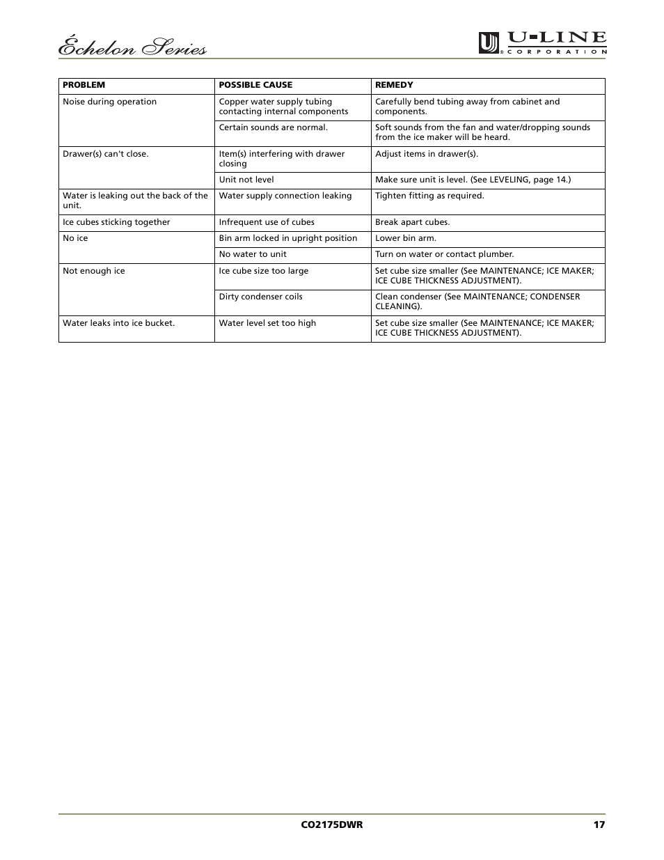 U-Line CO2175DWR User Manual | Page 17 / 20