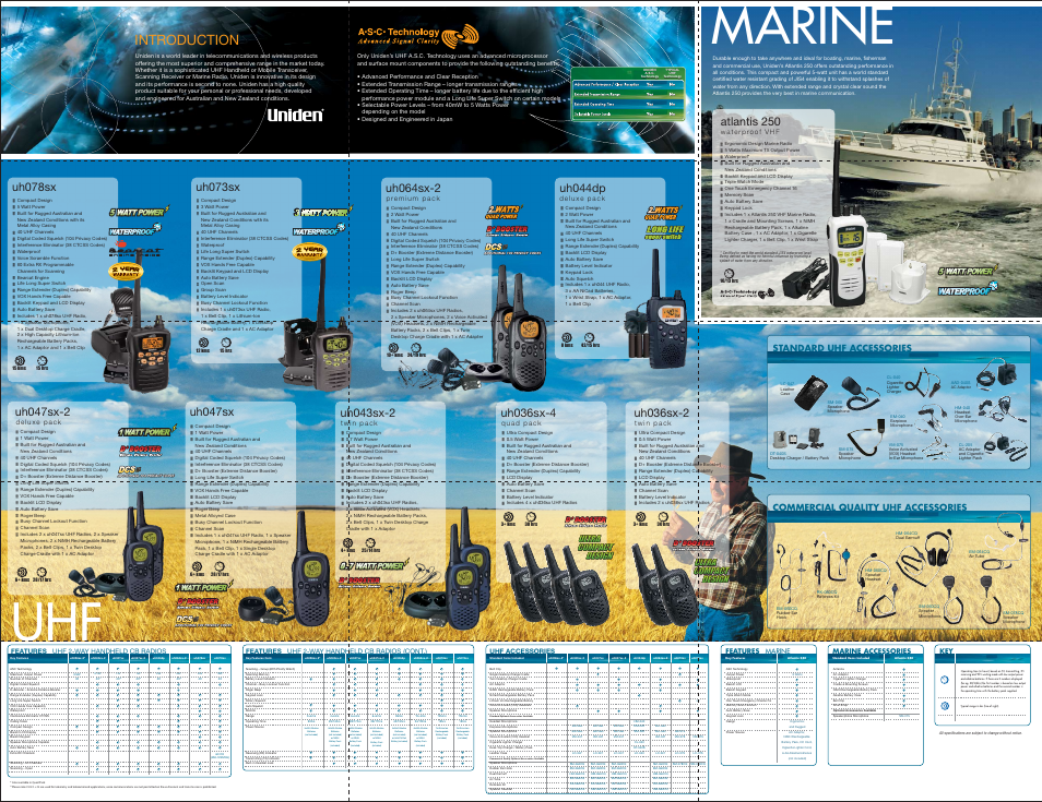 Uniden uh043sx-2 User Manual | 2 pages