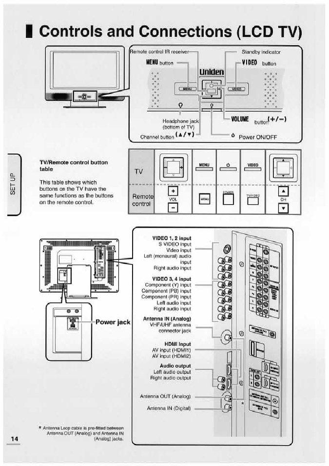 I controls and connections (lcd tv), Video 1,2 input, Controls and connections (lcd tv) | Uniden TL32TX1-AW User Manual | Page 14 / 60