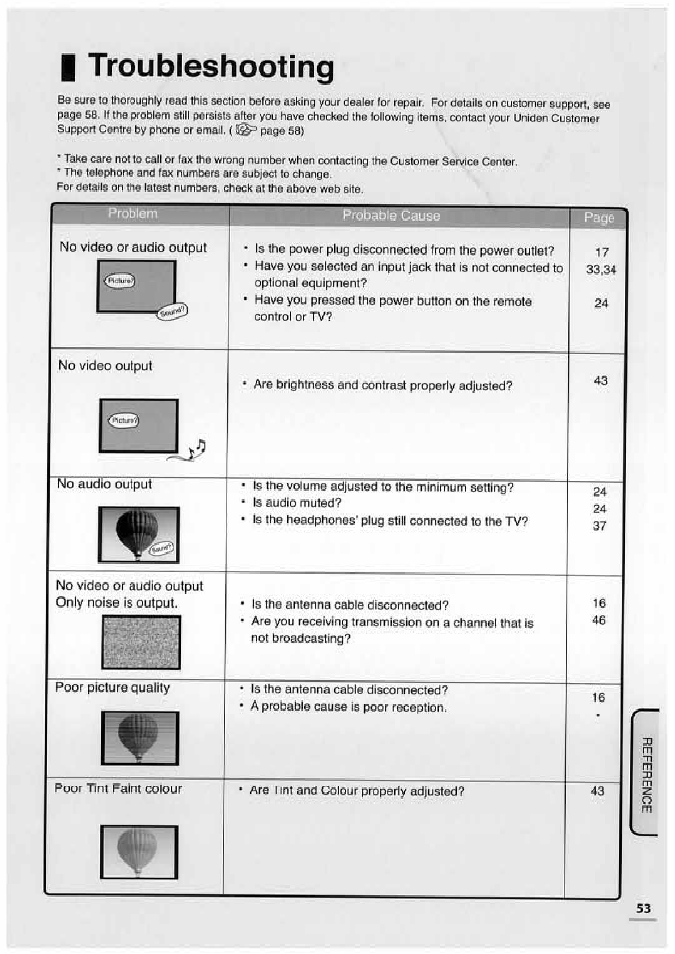 I troubleshooting, Troubleshooting | Uniden TL32TX1-AW User Manual | Page 53 / 60