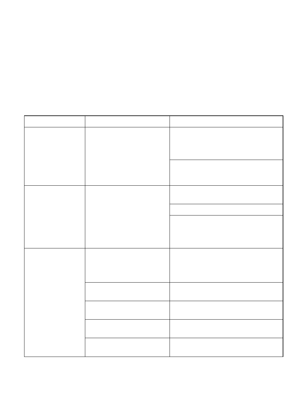 Troubleshooting | Uniden BCT15 User Manual | Page 136 / 152