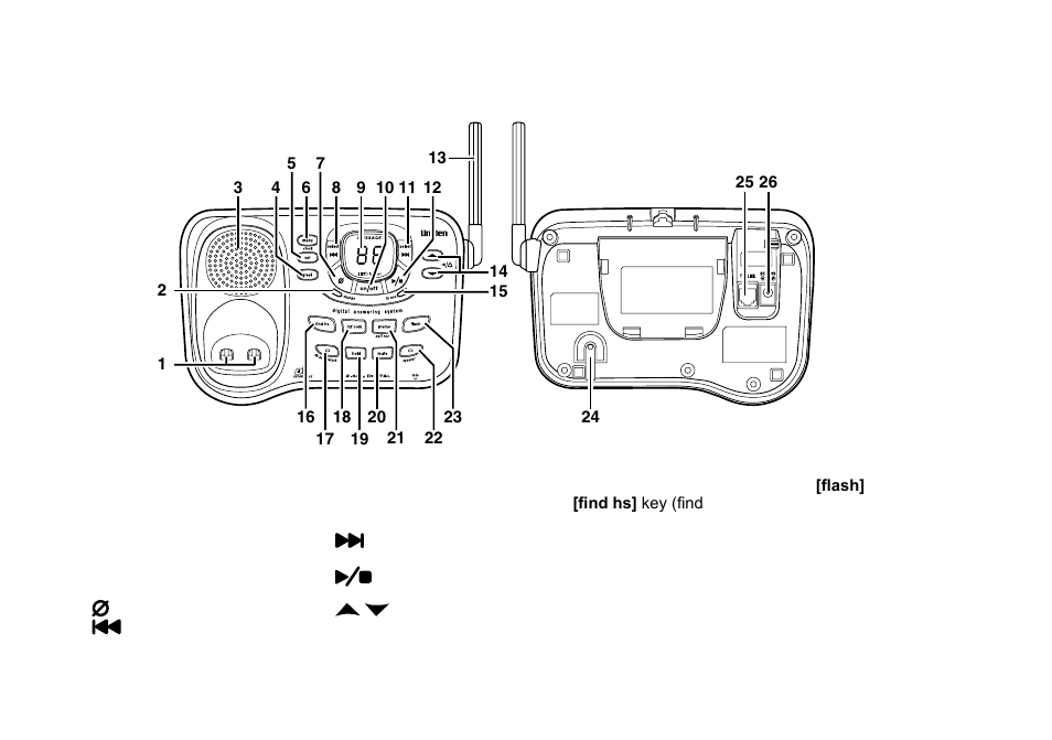 Parts of the answering system base, Parts.of.the.answering.system.base | Uniden DCT738 User Manual | Page 9 / 76