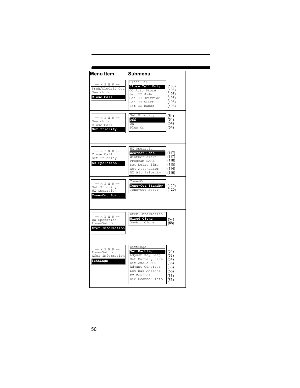 50 menu item submenu | Uniden BR330T User Manual | Page 50 / 156