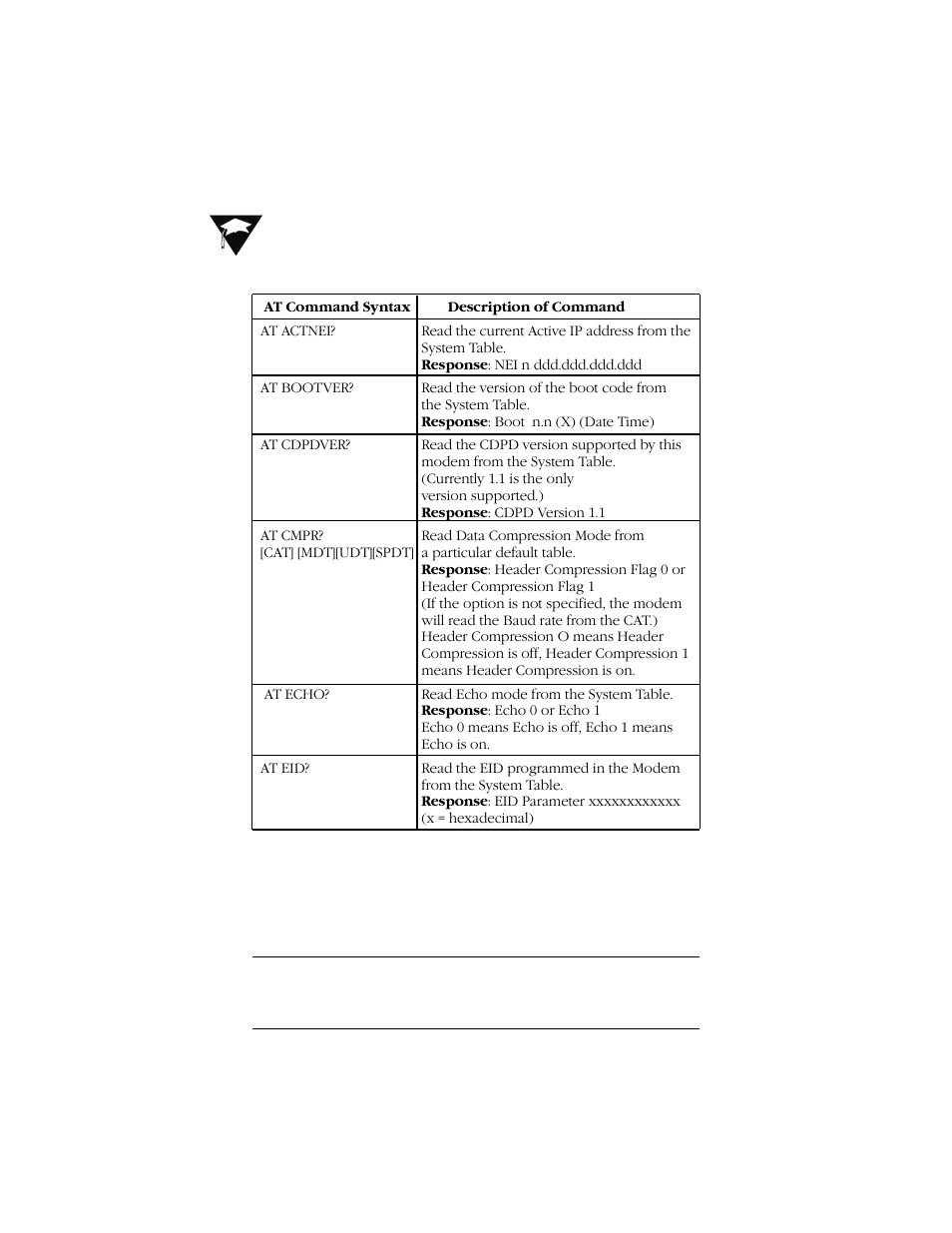 D.5 at commands/reading the configuration | Uniden Data 2000 Wireless CDPD PC Card User Manual | Page 88 / 99