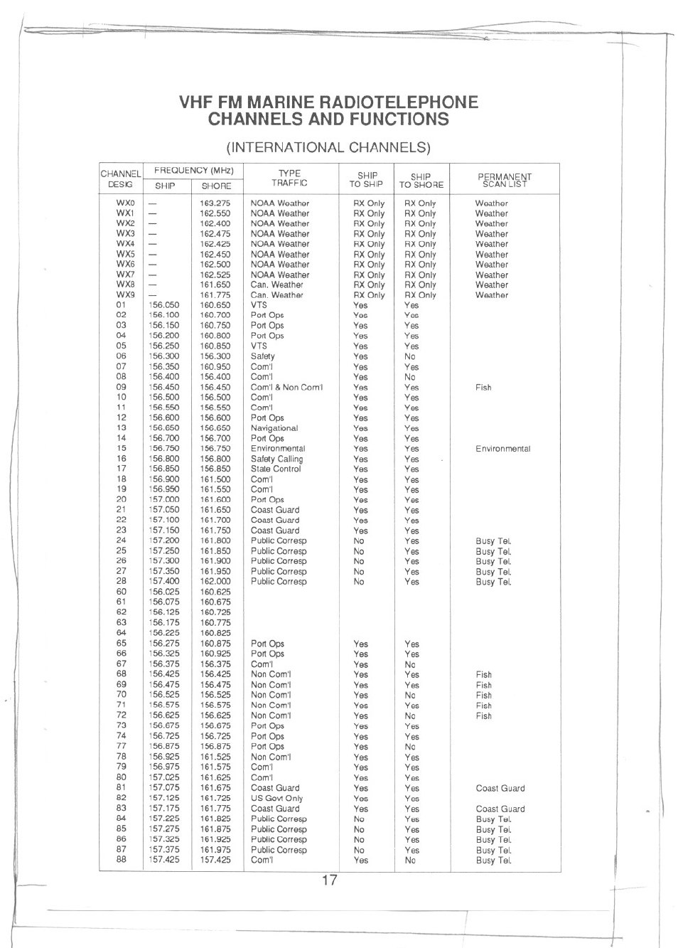 International channels) | Uniden PRESIDENT LTD 950 User Manual | Page 19 / 33