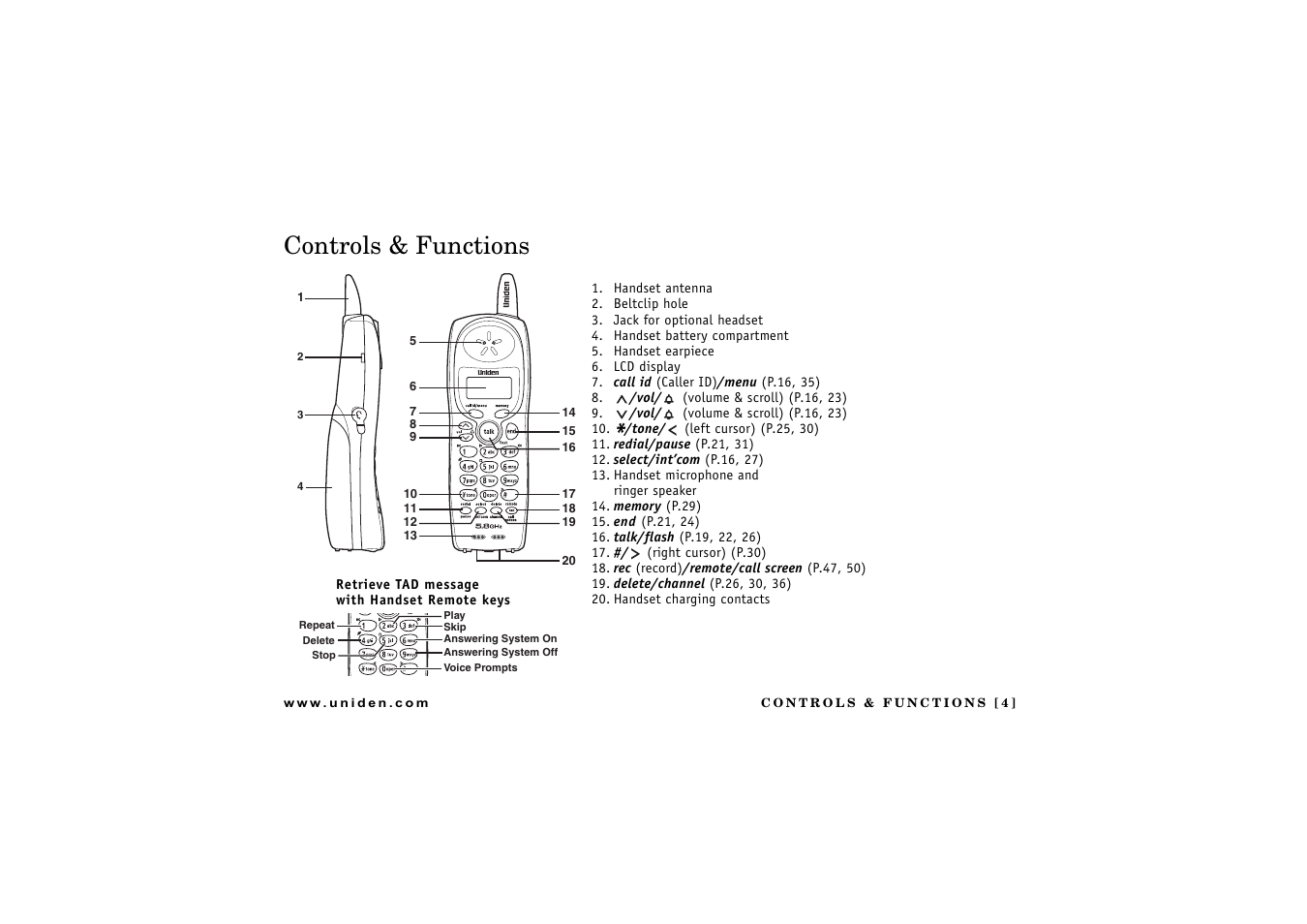 Controls & functions | Uniden CXAI 5198 User Manual | Page 5 / 68