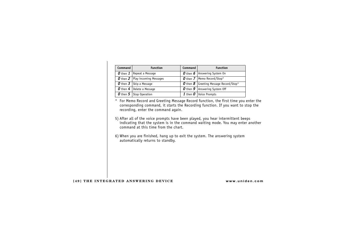 Uniden CXAI 5198 User Manual | Page 50 / 68