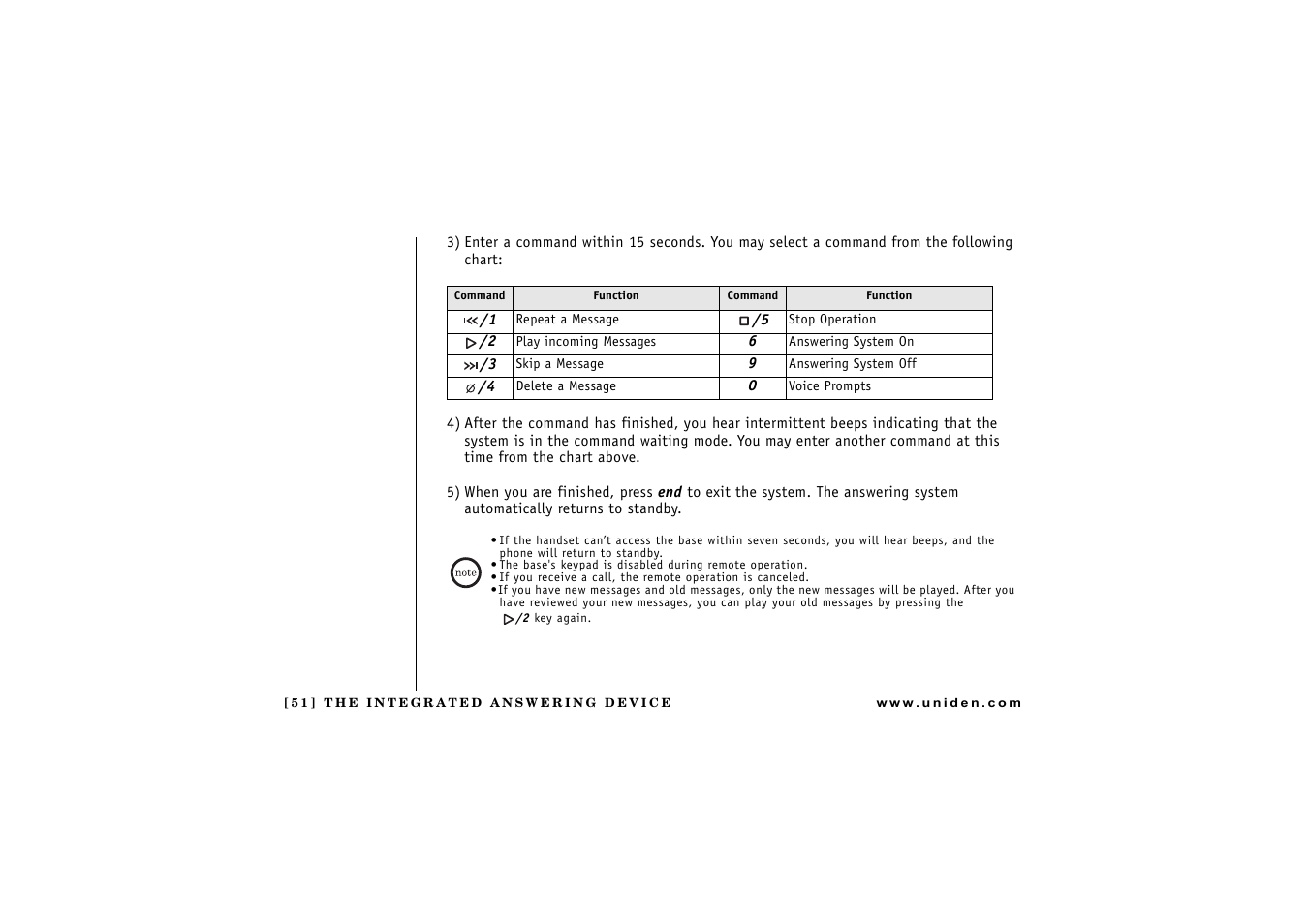 Uniden CXAI 5198 User Manual | Page 52 / 68