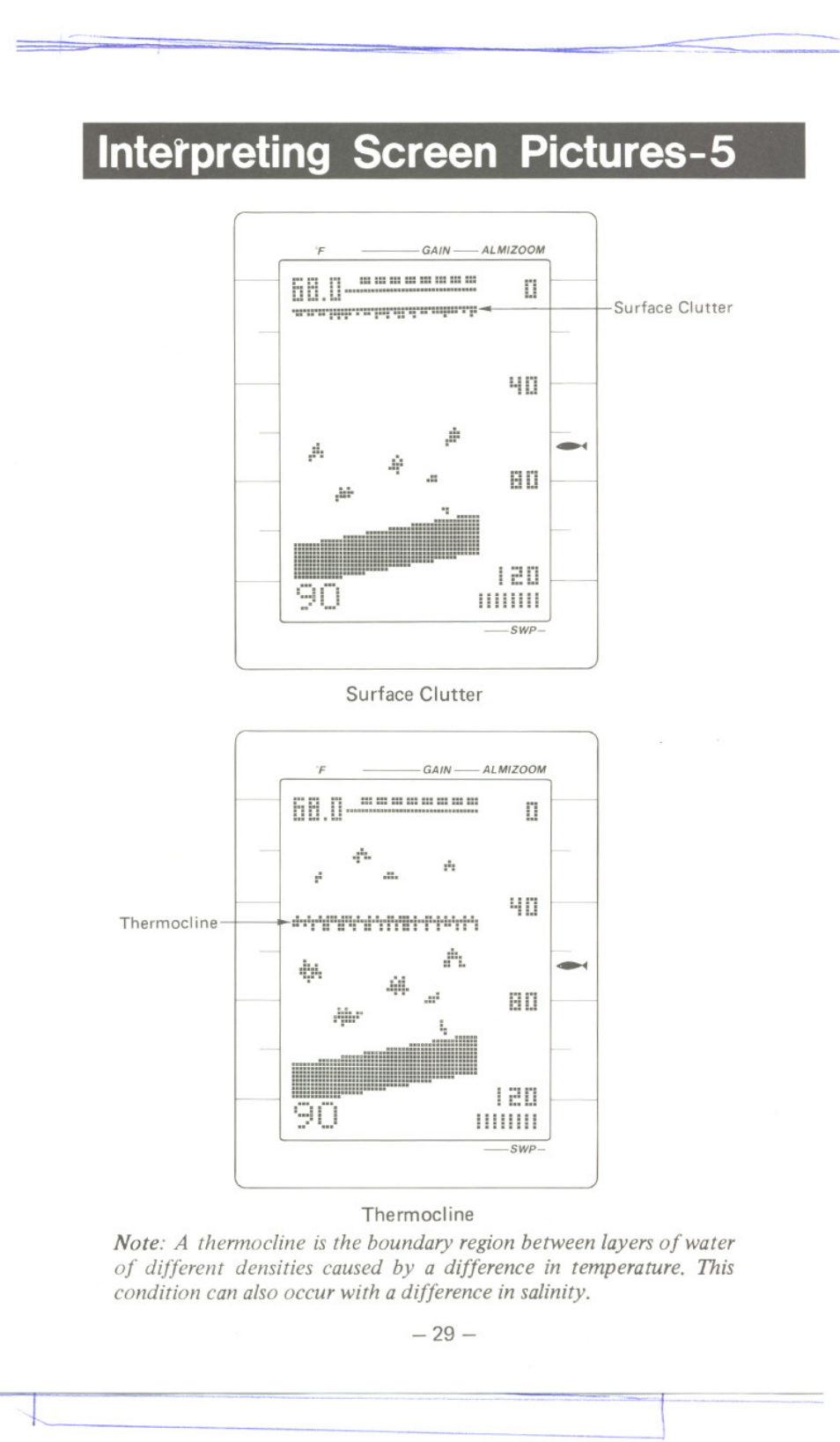 Interpreting screen pictures-5 | Uniden MC 800 User Manual | Page 32 / 42