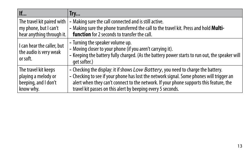 Uniden BTSC1500 User Manual | Page 13 / 20