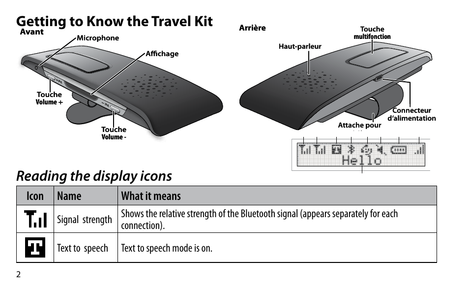 Getting to know the travel kit, Reading the display icons, Icon name what it means | Uniden BTSC1500 User Manual | Page 2 / 20