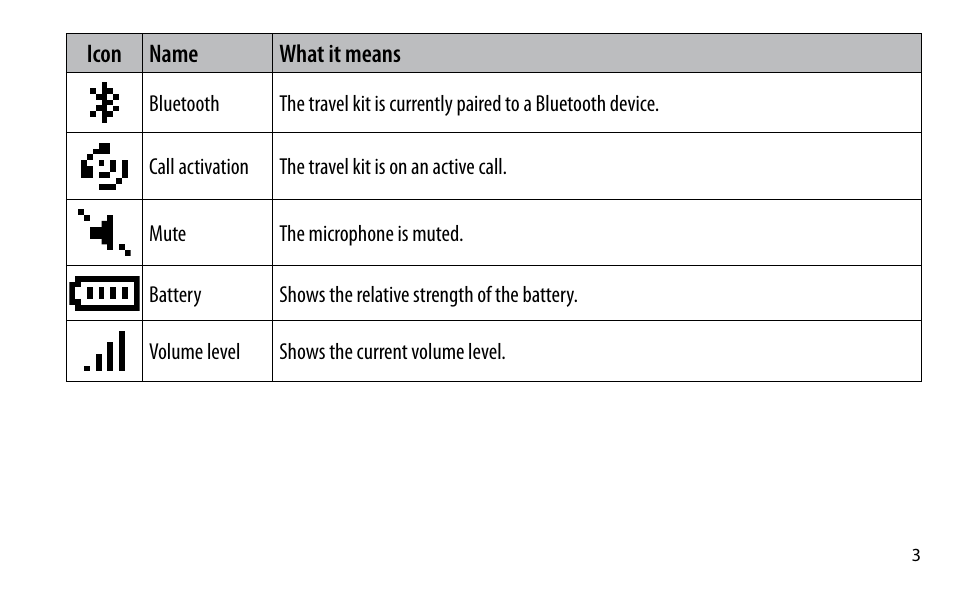 Uniden BTSC1500 User Manual | Page 3 / 20