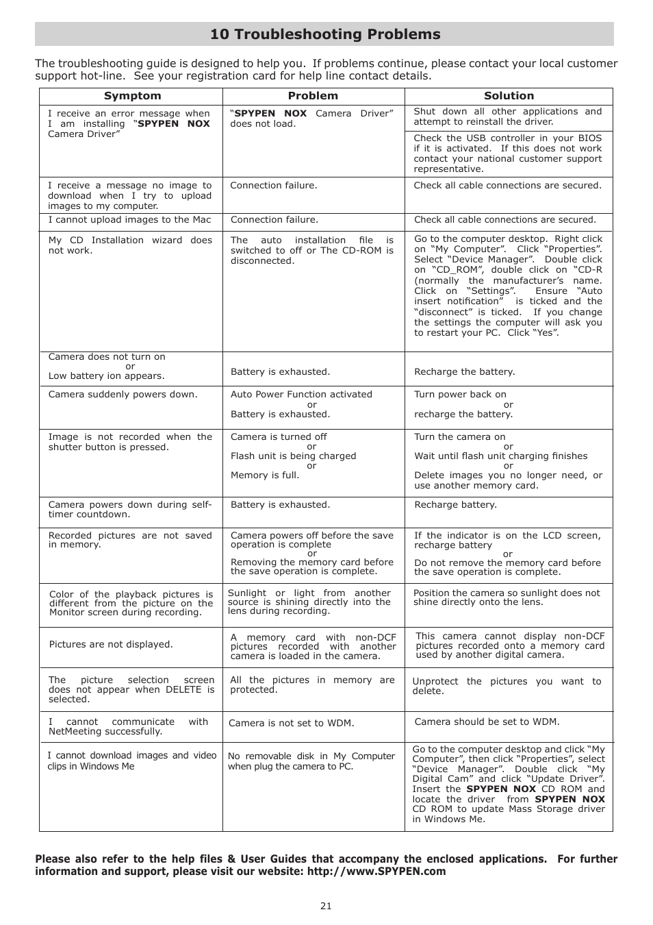 10 troubleshooting problems | plawa-feinwerktechnik GmbH & Co.KG Spypen Nox 1.3 User Manual | Page 21 / 24