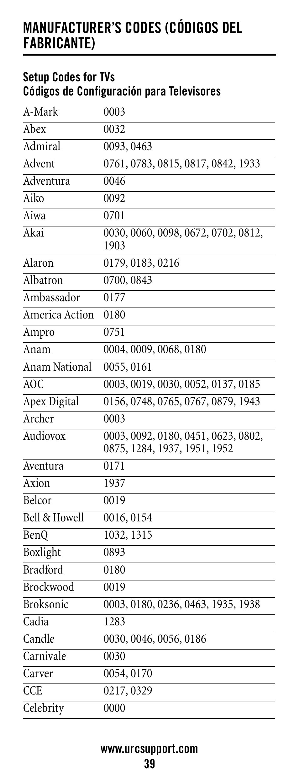 Manufacturer’s codes (códigos del fabricante), Setup codes for tvs, Códigos de configuración para televisores | Universal Electronics Polaris User Manual | Page 39 / 52