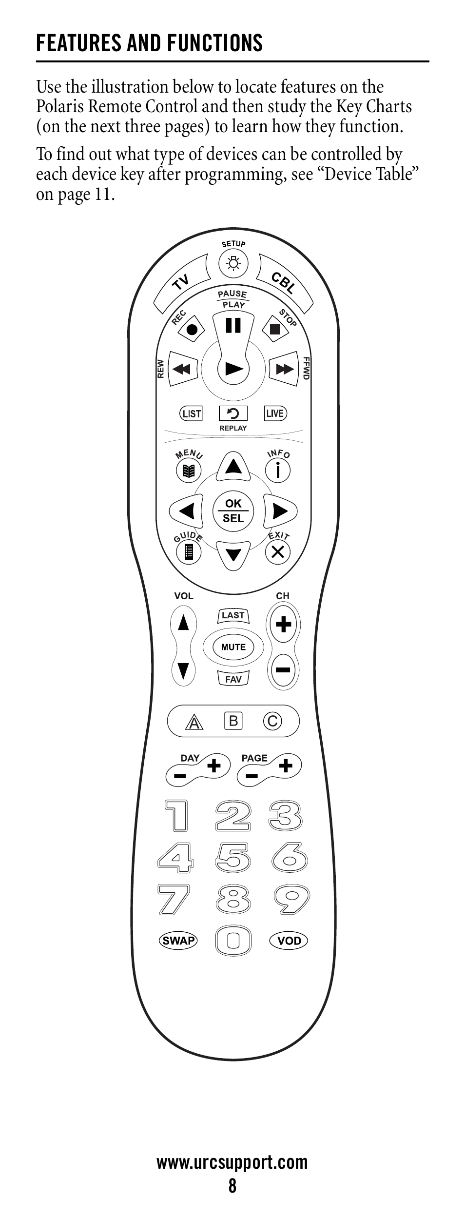 Features and functions | Universal Electronics Polaris User Manual | Page 8 / 52