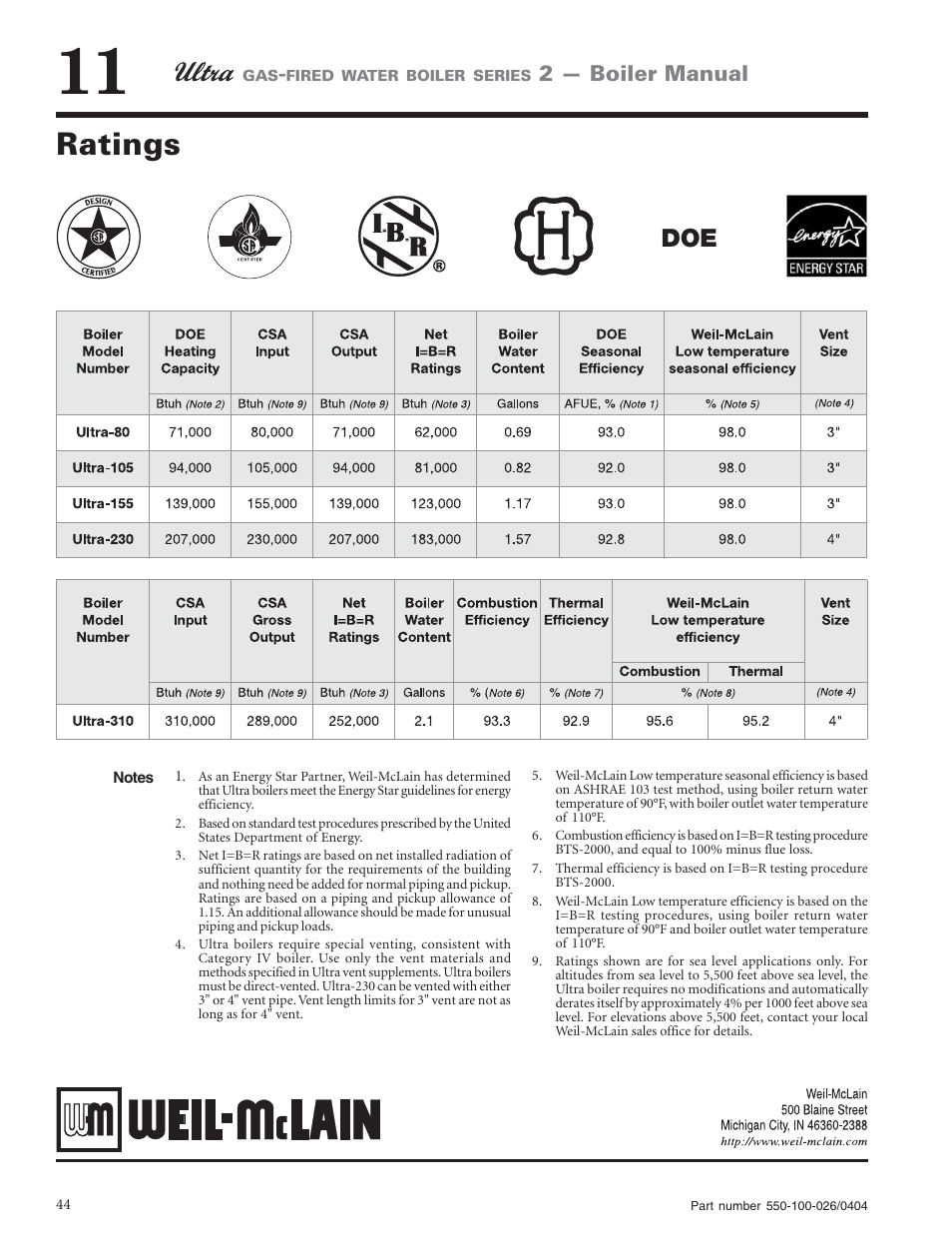 Ratings, 2 — boiler manual | Ultra electronic -155 User Manual | Page 44 / 44