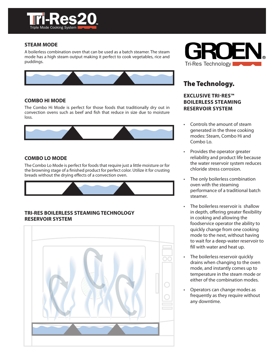 The technology | Unified Brands Groen Tri-Res20 User Manual | Page 4 / 6