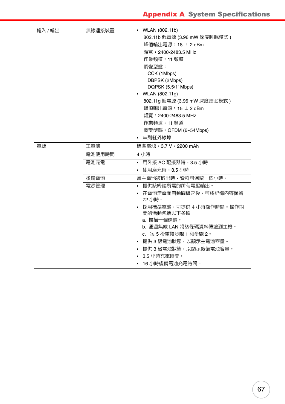 Appendix a, System specifications | Unitech ENTERPRISE PA500 User Manual | Page 73 / 84