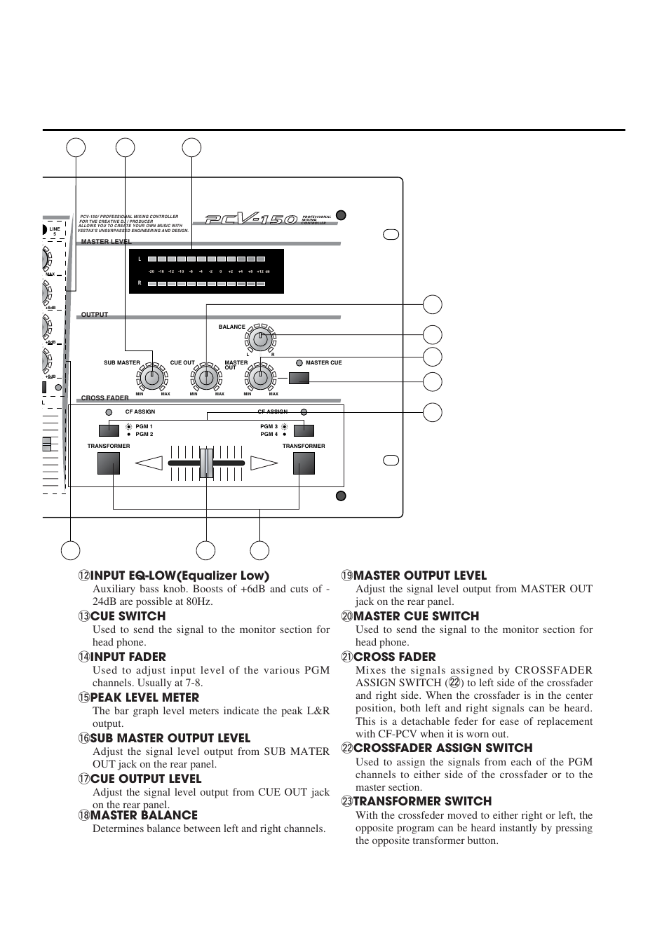 2 input eq-low(equalizer low), 3 cue switch, 4 input fader | 5 peak level meter, 6 sub master output level, 7 cue output level, 8 master balance, 9 master output level, 0 master cue switch, 1 cross fader | Vestax PCV-150 User Manual | Page 7 / 12