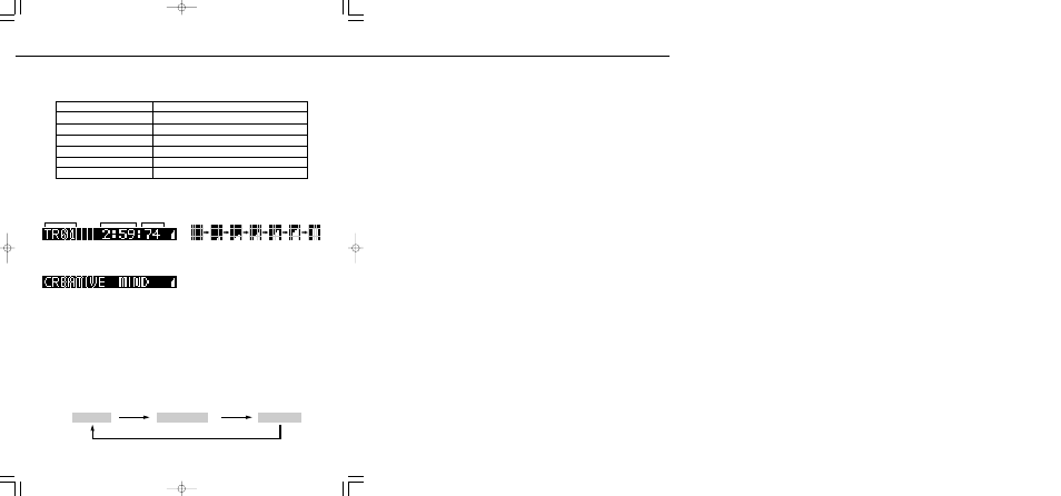 Vestax CDX-15 User Manual | Page 10 / 16