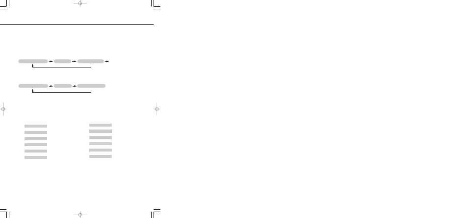 Vestax CDX-15 User Manual | Page 9 / 16
