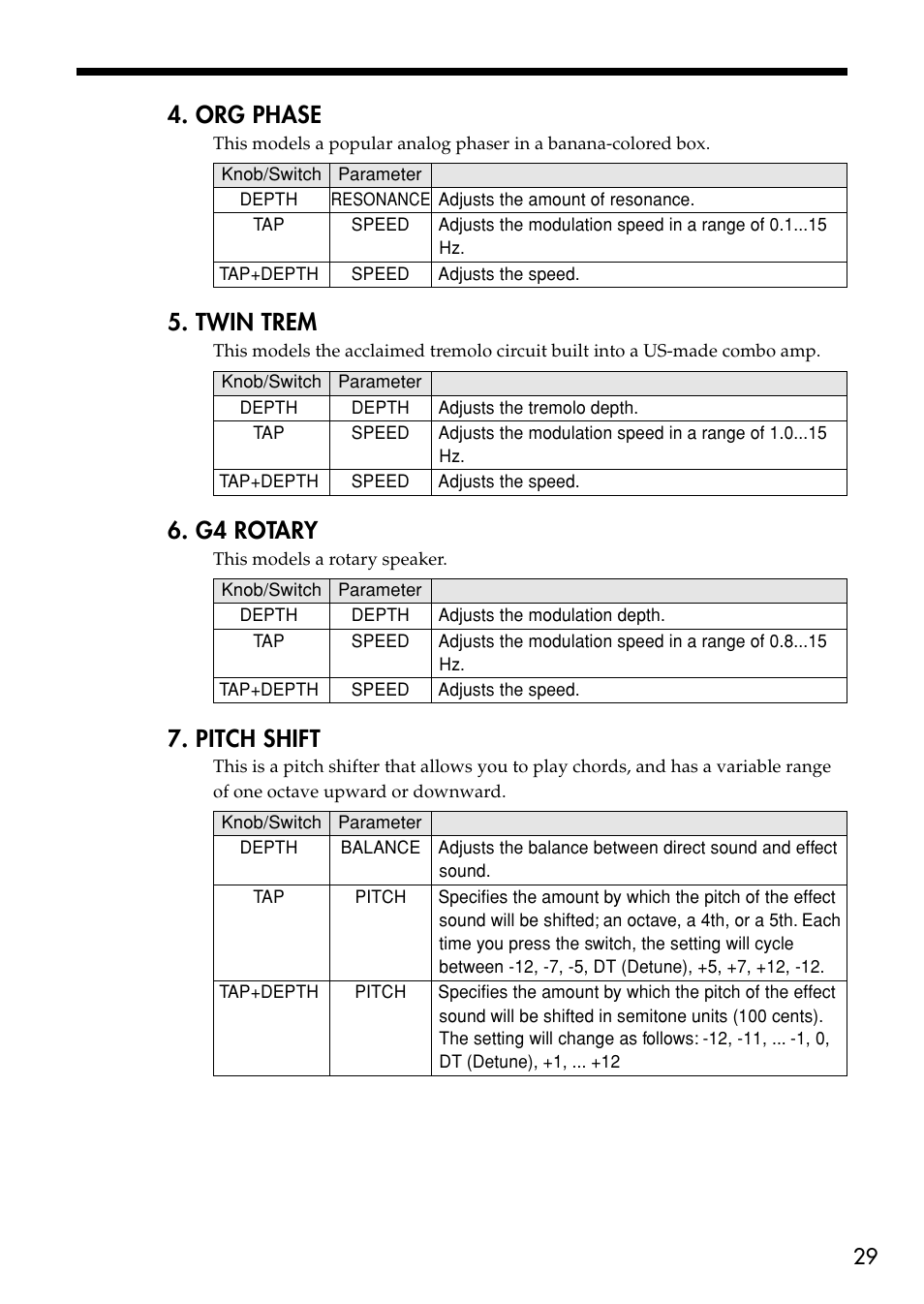 Org phase, Twin trem, G4 rotary | Pitch shift | Vox VT80+ User Manual | Page 29 / 40