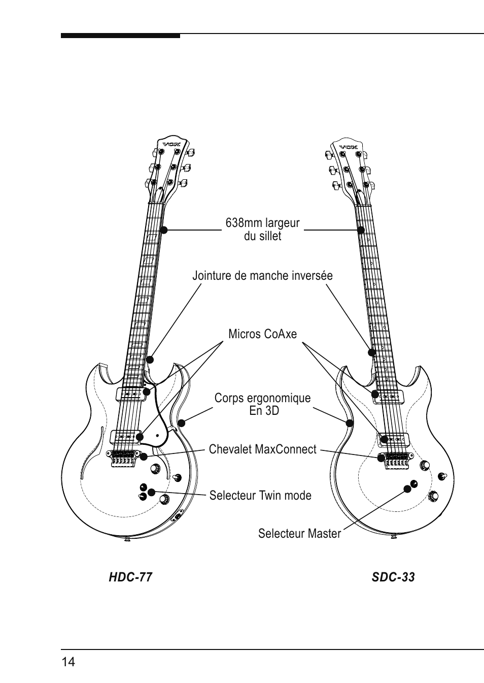 Vox VIRAGE VGSC User Manual | Page 16 / 43