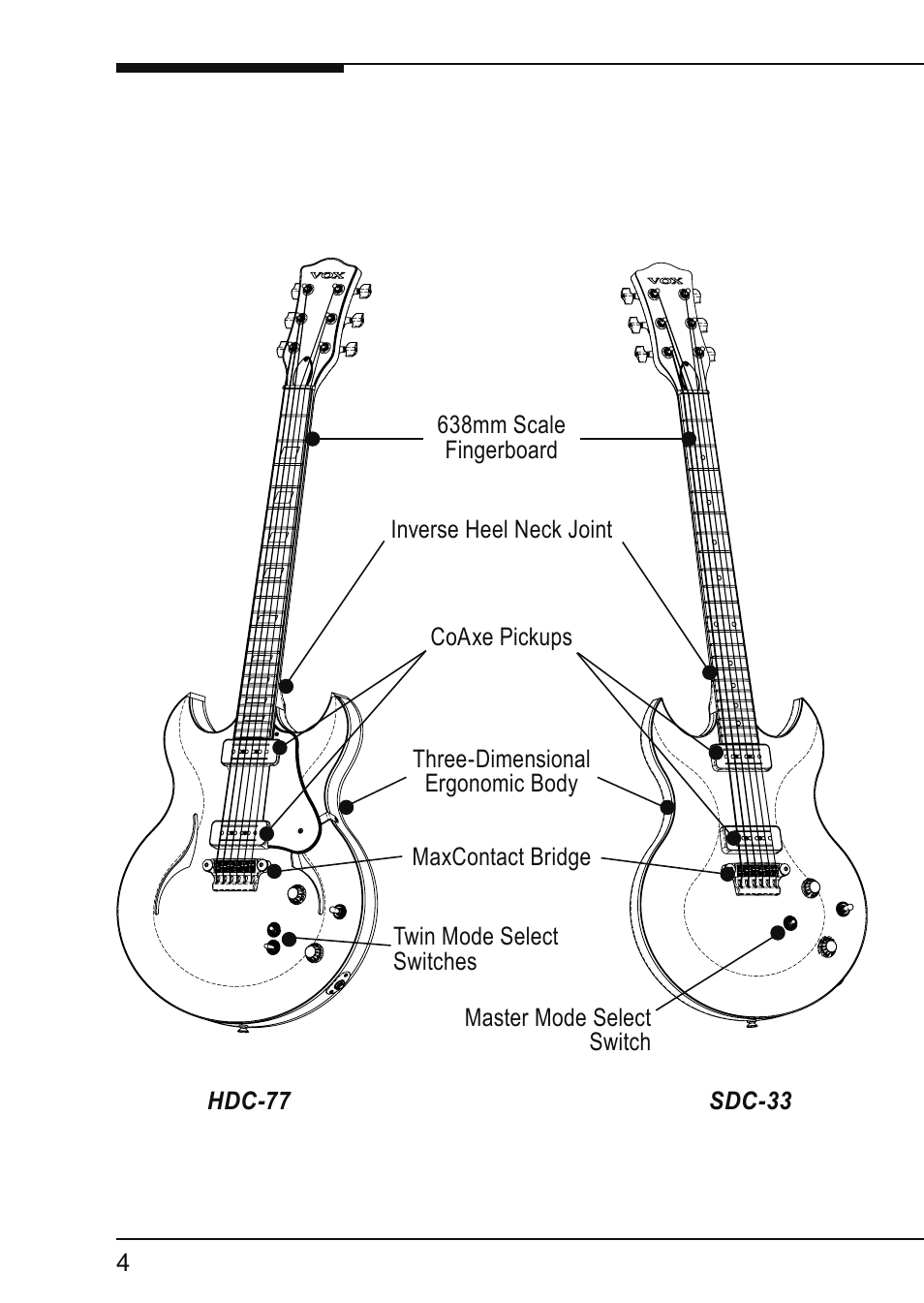 Vox VIRAGE VGSC User Manual | Page 6 / 43