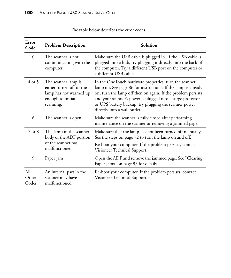 Visioneer PATRIOT 480 User Manual | Page 105 / 114