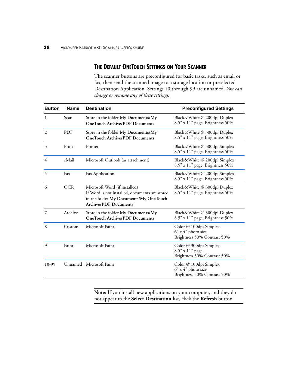 The default onetouch settings on your scanner | Visioneer Patriot 680 User Manual | Page 45 / 158