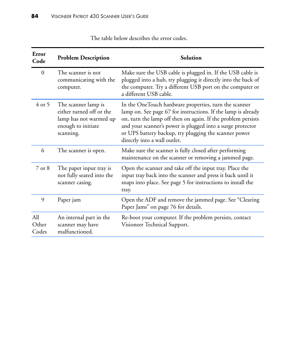 Visioneer PATRIOT 430 User Manual | Page 89 / 98