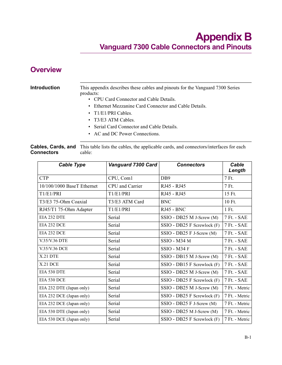 Appendix b | Vanguard Managed Solutions Vanguard 7300 Series User Manual | Page 199 / 227