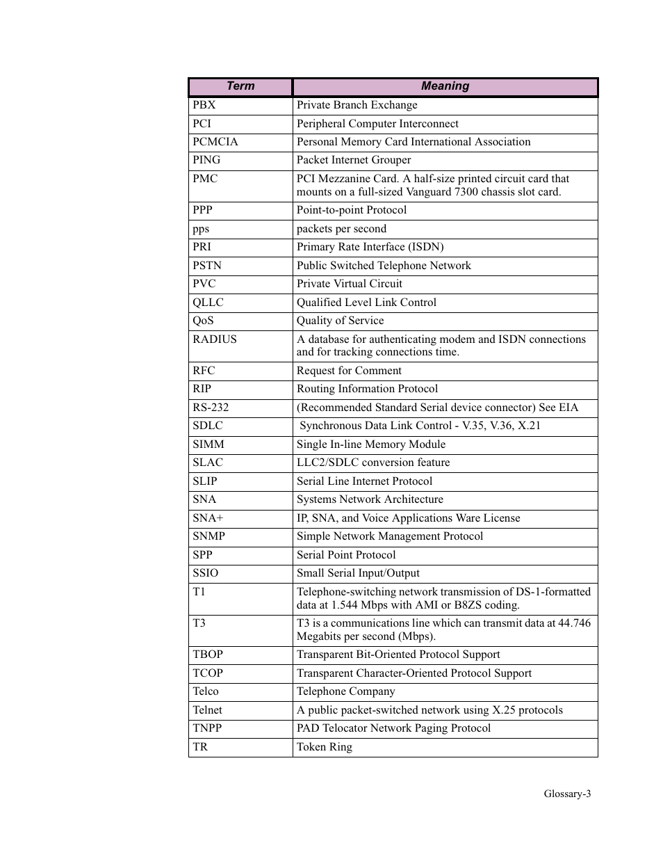 Vanguard Managed Solutions Vanguard 7300 Series User Manual | Page 221 / 227