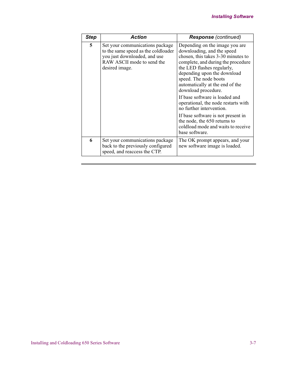 Vanguard Managed Solutions 650 User Manual | Page 45 / 82