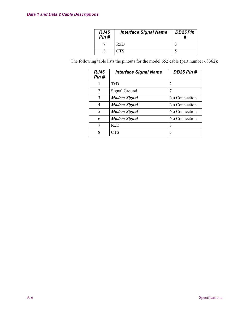 Vanguard Managed Solutions 650 User Manual | Page 68 / 82