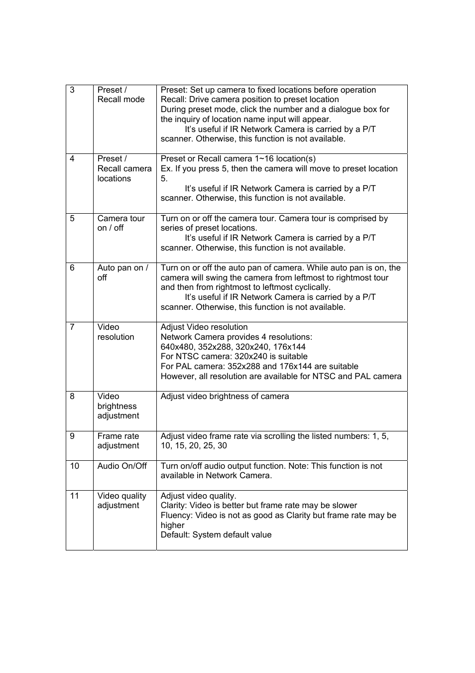 Veo Infra-Red User Manual | Page 21 / 83
