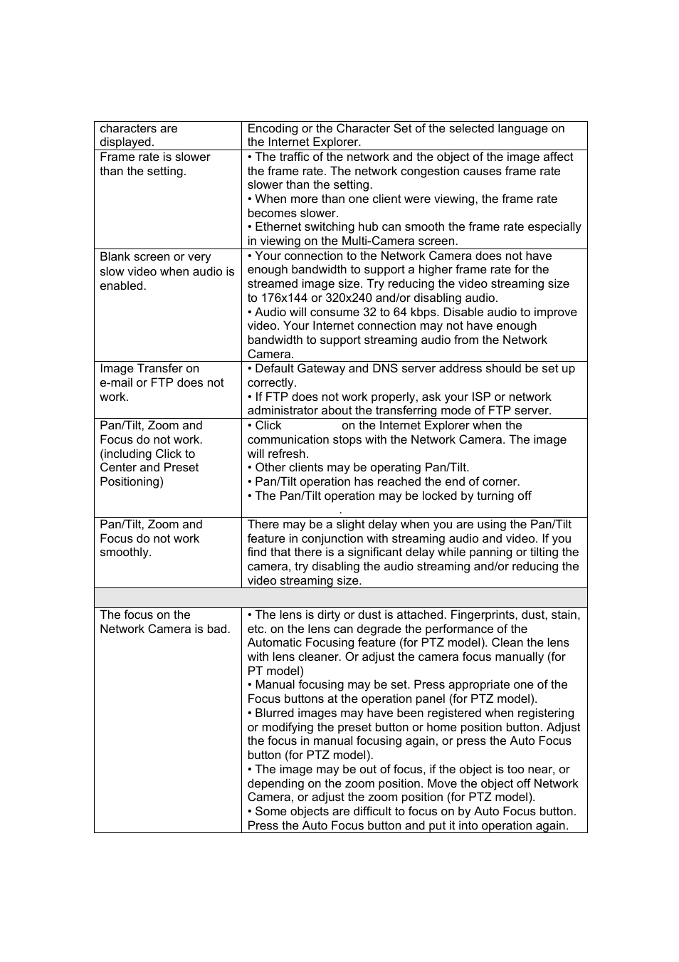 Veo Infra-Red User Manual | Page 71 / 83