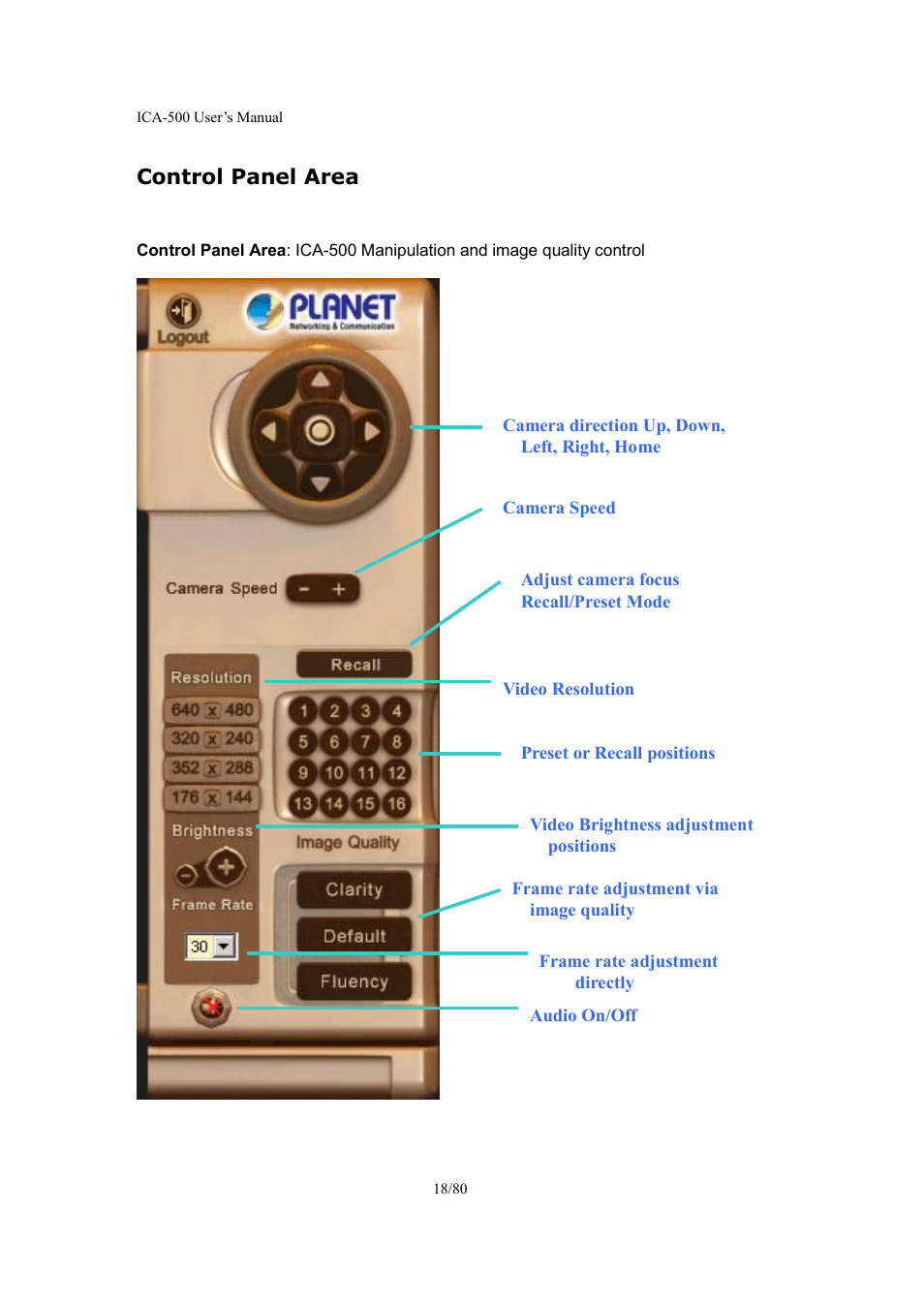 Control panel area | Veo ICA-500 User Manual | Page 18 / 80