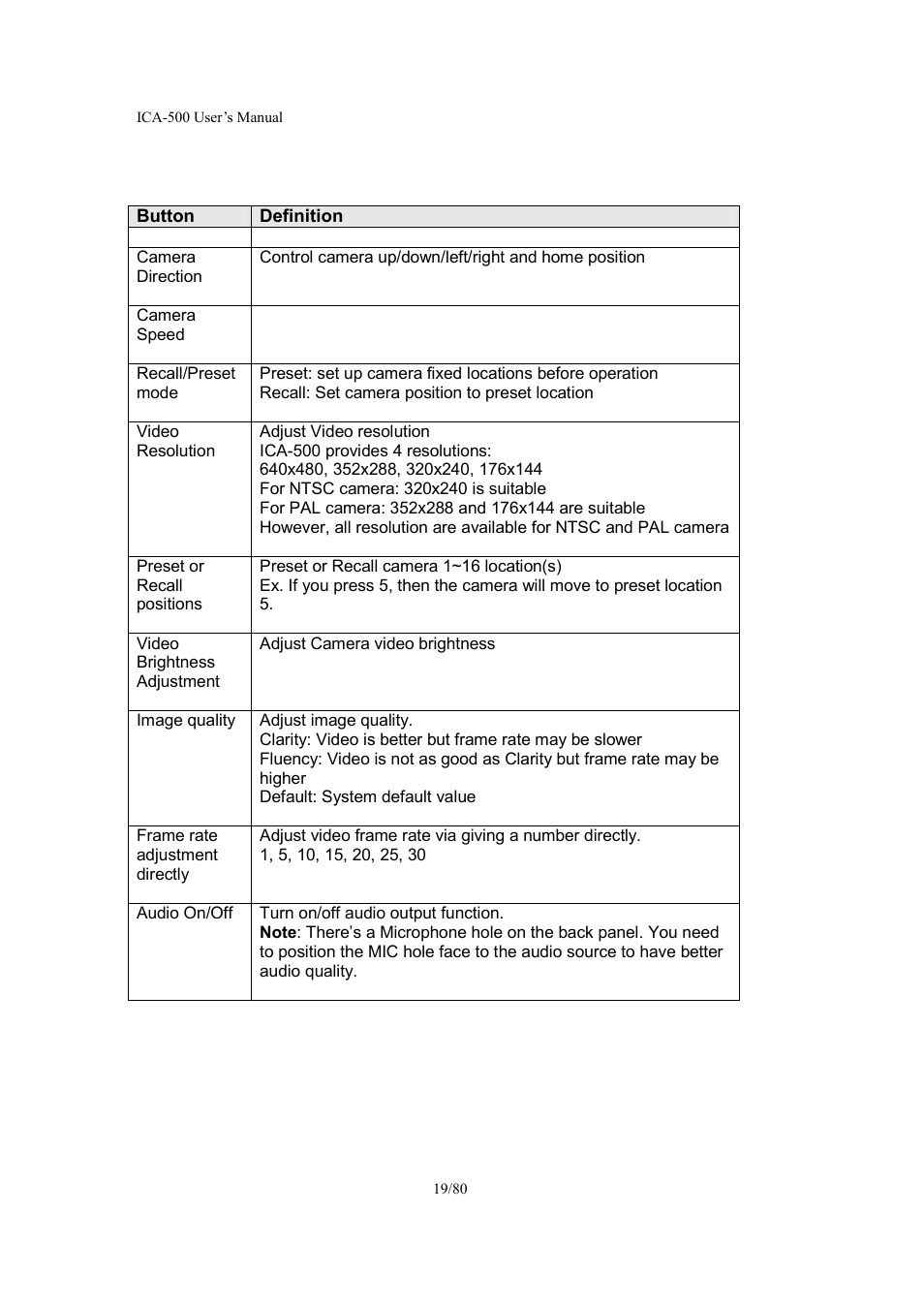 Veo ICA-500 User Manual | Page 19 / 80