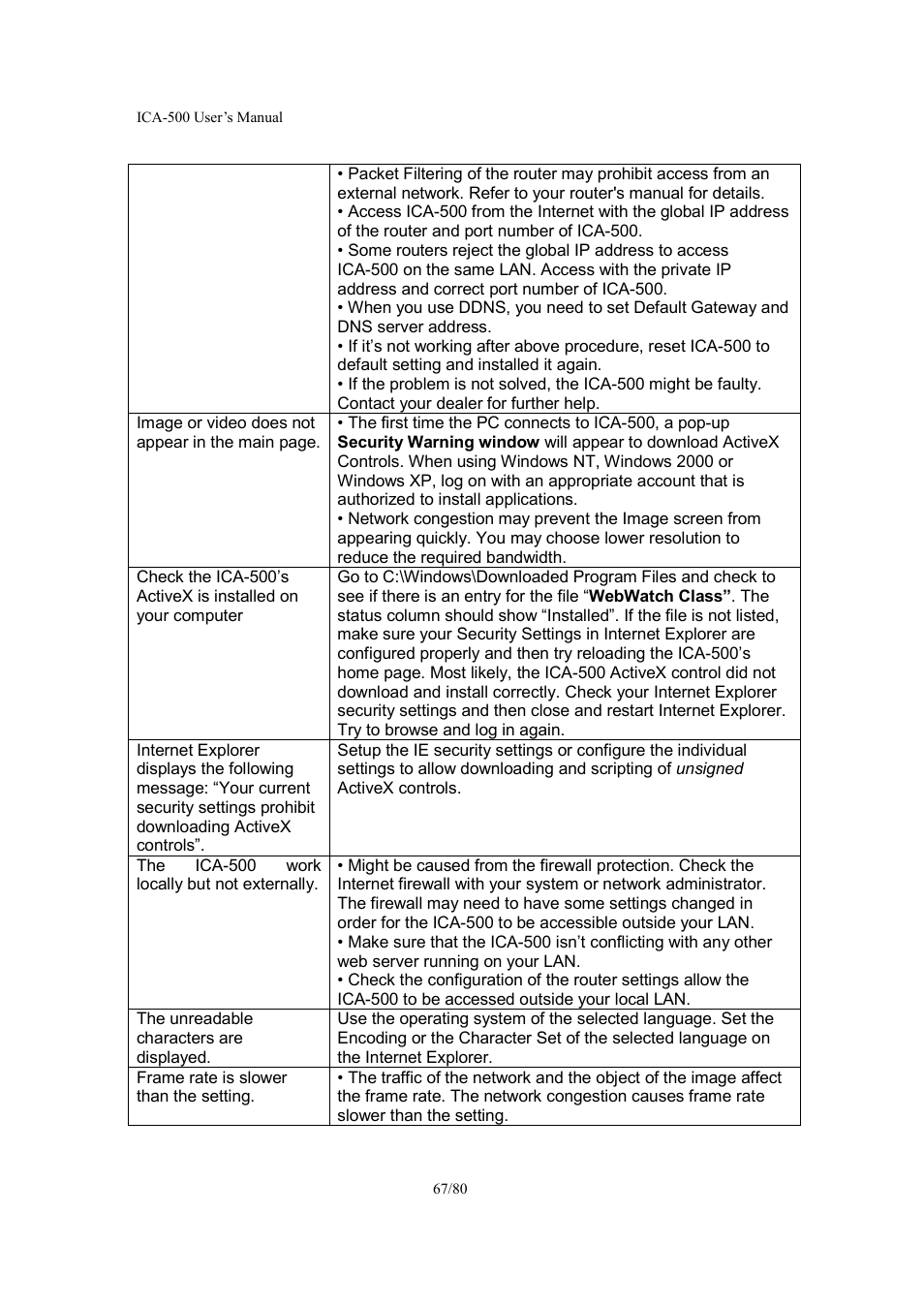 Veo ICA-500 User Manual | Page 67 / 80