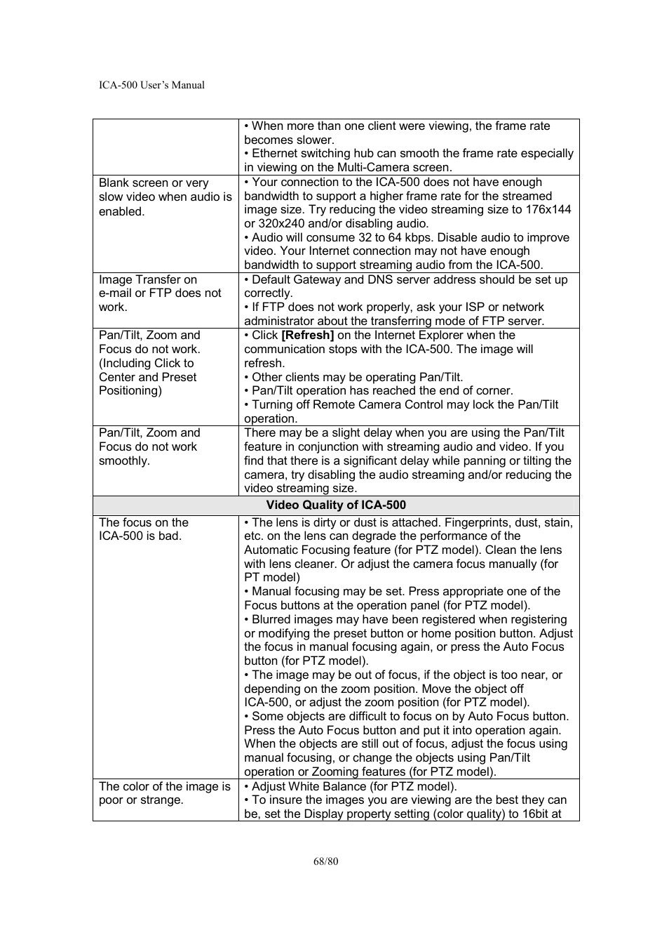 Veo ICA-500 User Manual | Page 68 / 80