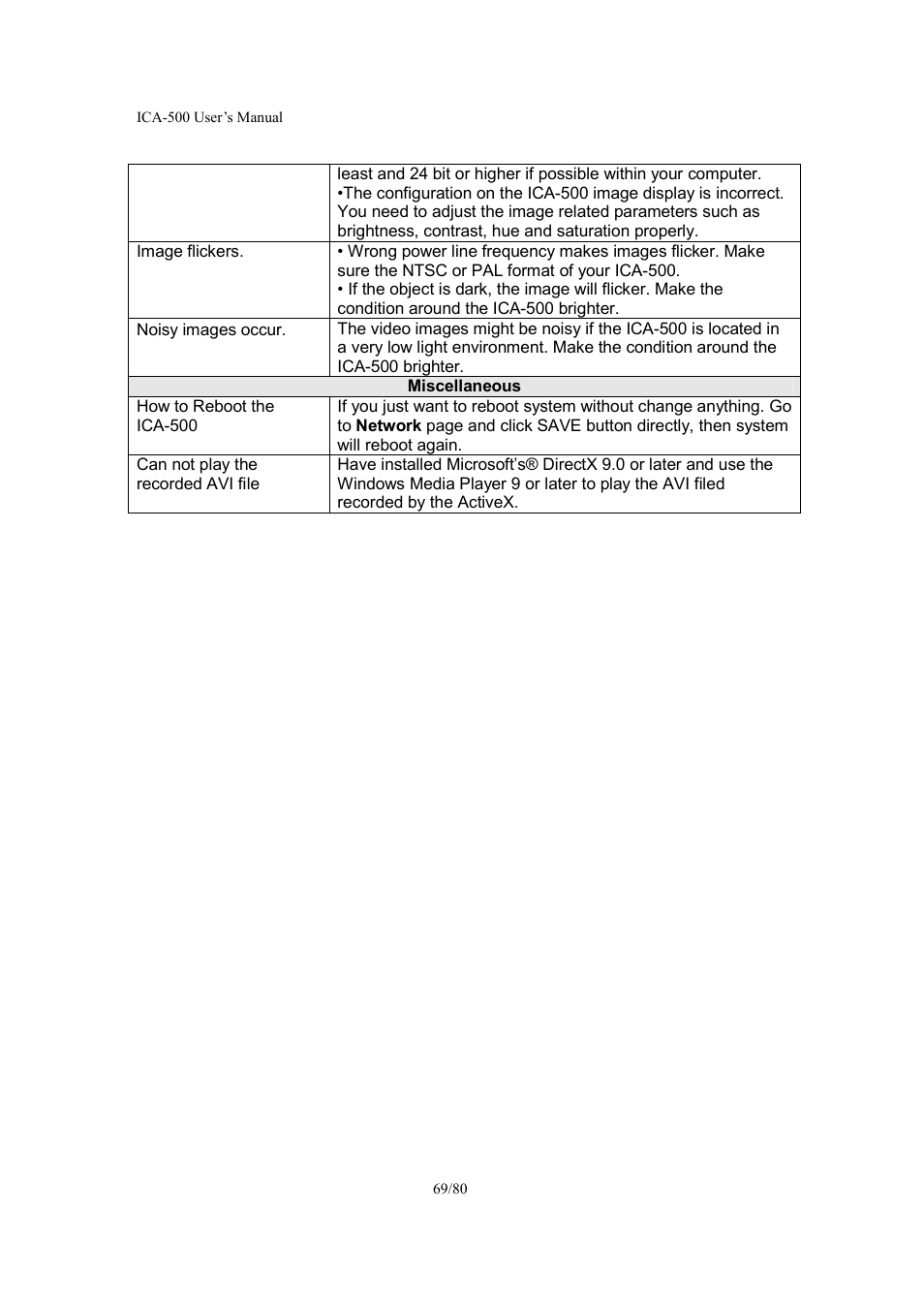 Veo ICA-500 User Manual | Page 69 / 80